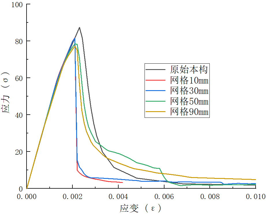 如何启动abaqus许可证server？